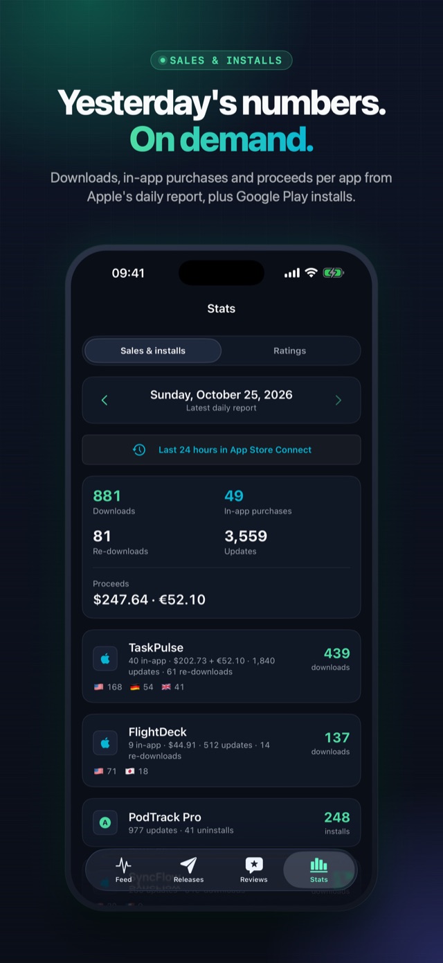Yesterday's sales and installs