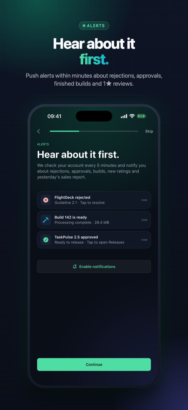 Push alerts within minutes